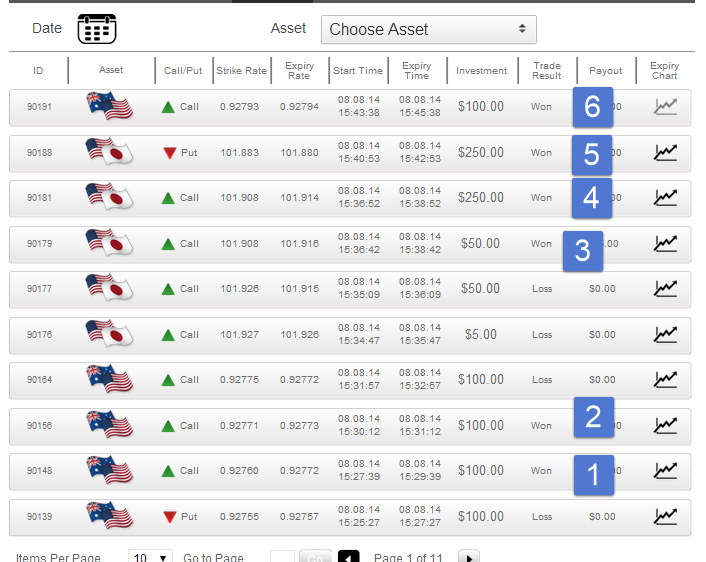 Binary options experts signals